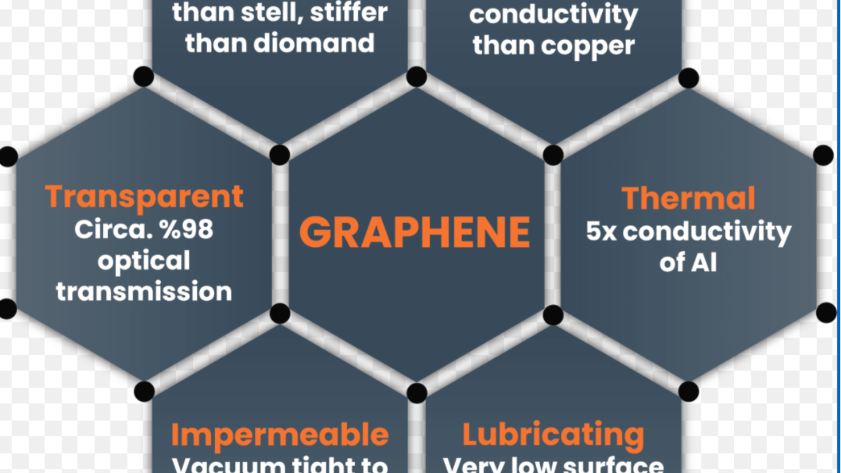 what is Graphene